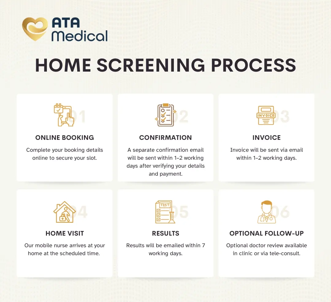 Home Health Screening Process